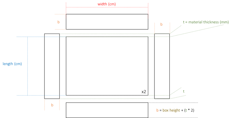 Understanding 2D Coord... | MIDILLI Documentation