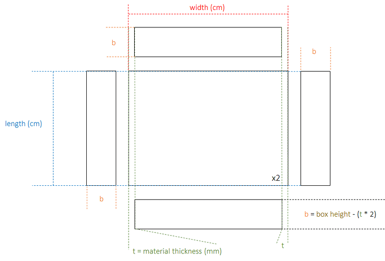 Understanding 2D Coord... | MIDILLI Documentation