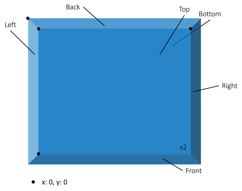 Understanding 2D Coord... | MIDILLI Documentation