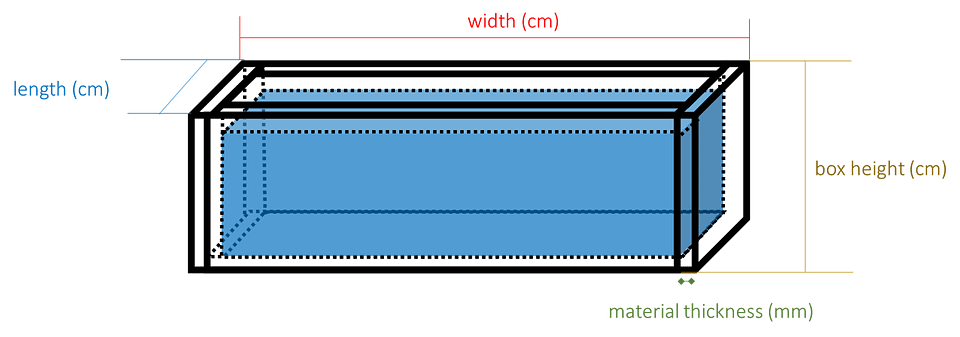 Understanding 2D Coord... | MIDILLI Documentation