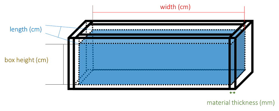 Understanding 2D Coord... | MIDILLI Documentation